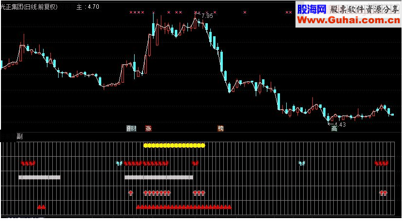通达信五行量化副图指标源码