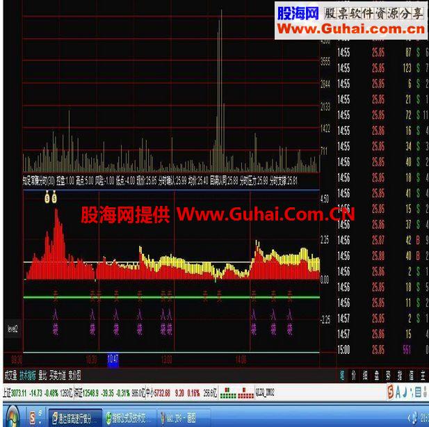 通达信知足常乐分时指标 源码