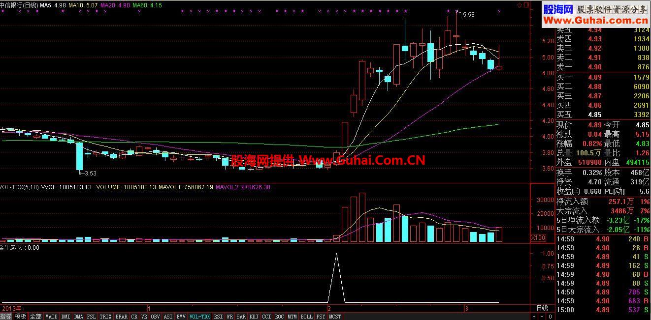 通达信金牛起飞指标－－敢与金钻指标来争锋！