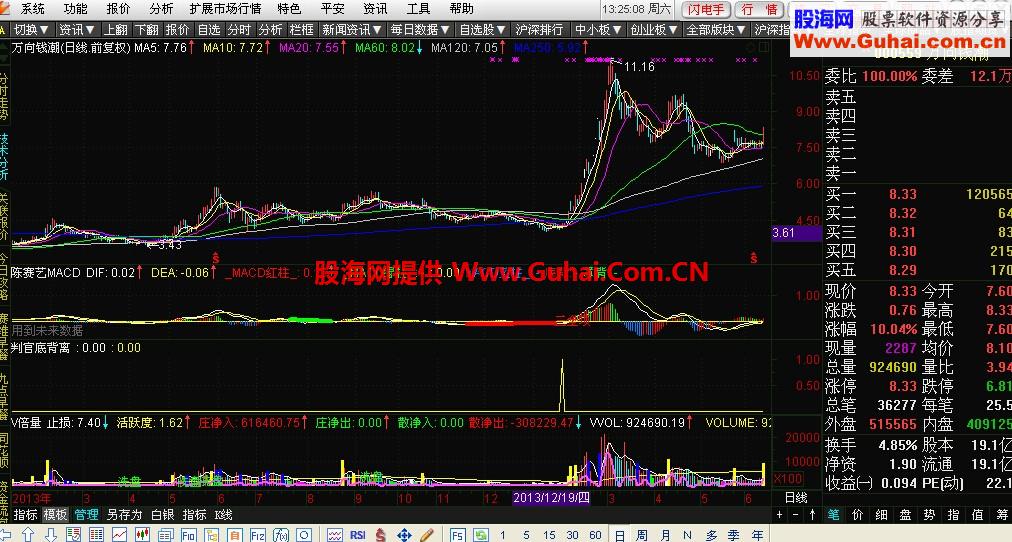 判官MACD选股公式