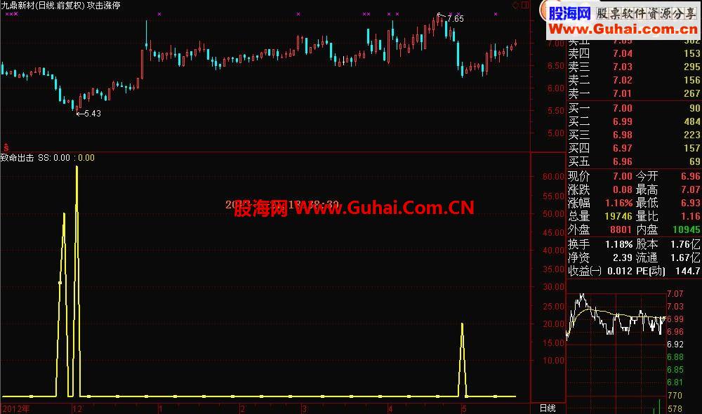 通达信非常精准的致命出击指标公式
