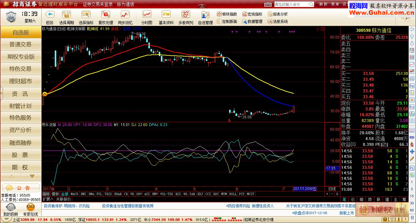 通达信寻牛决策指标，波段好帮手