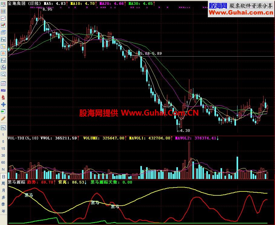 通达信黑马跟踪副图指标