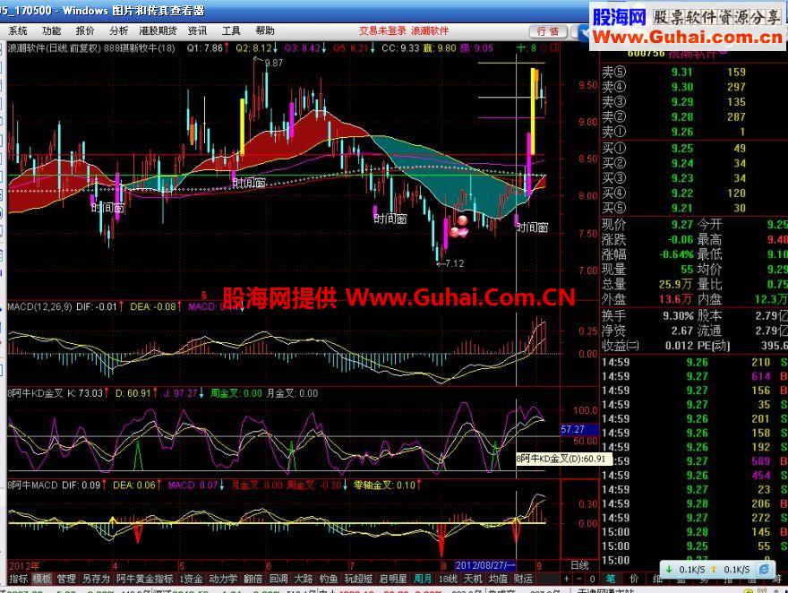 阿牛MACD与阿牛KD周线金叉共振