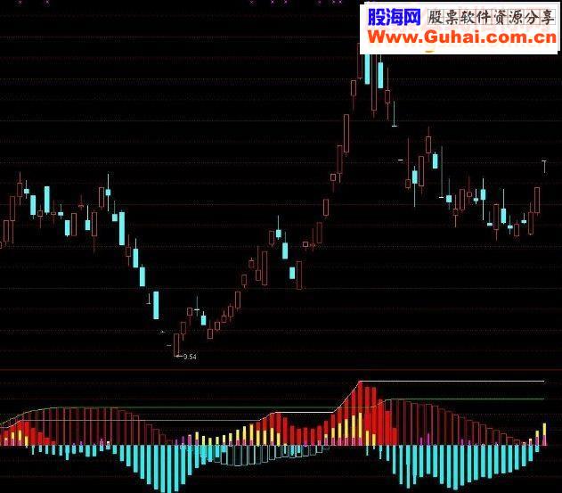 自用指标 MACD共震副图指标