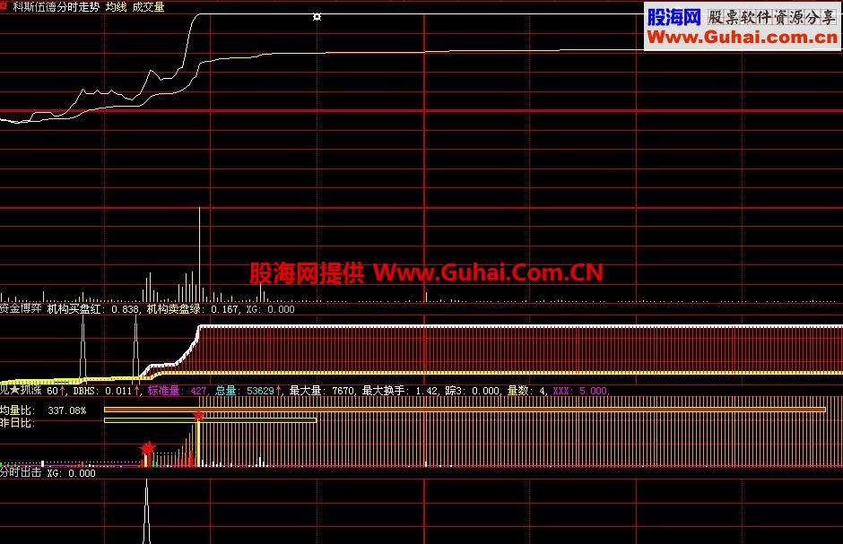 分时副图组合出击