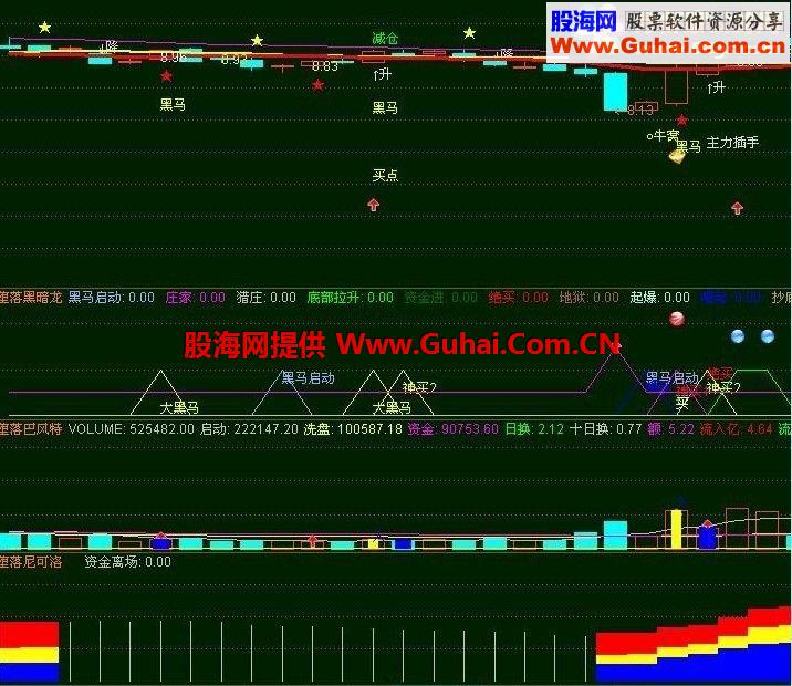 通达信资金指标