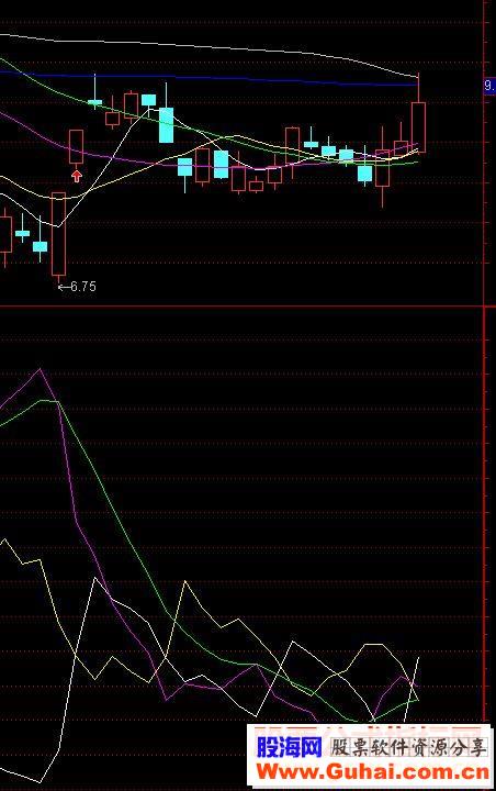 通达信DMI穿三线的选股公式源码