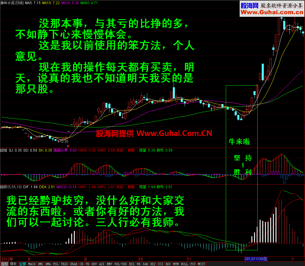 通达信MACD+CJDX优化版公式
