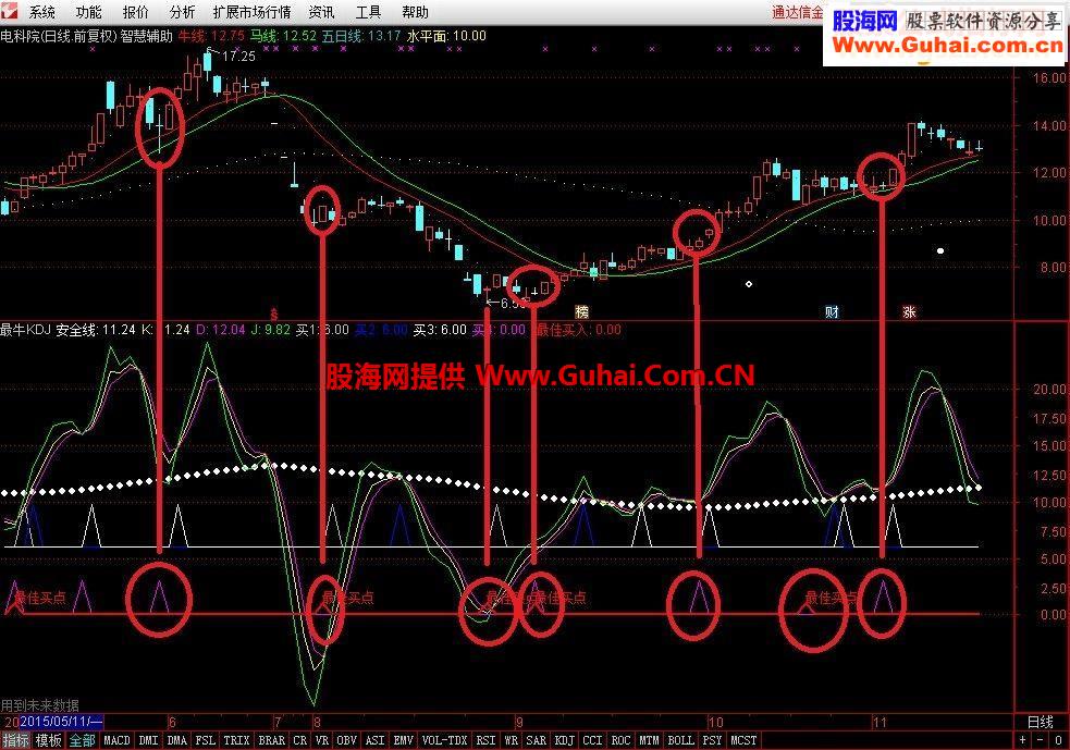 通达信最牛KDJ指标副图贴图