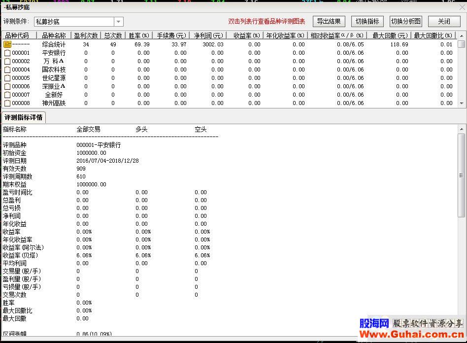 通达信私募抄底指标副图/选股贴图无未来