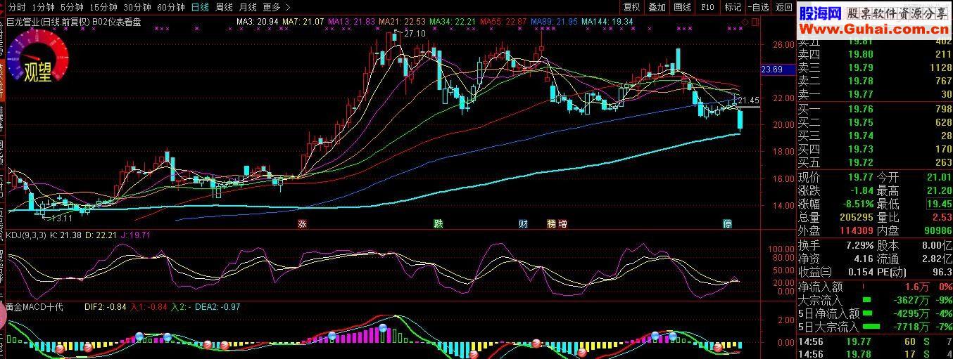 通达信仪表看盘2个主图指标（主图指标贴图）