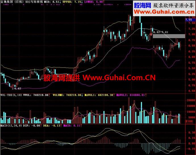 通达信KDJ与布林线主图指标