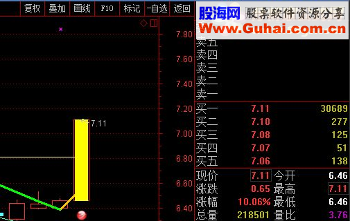 感谢杨小宝贡献新一代短线无情软件抓到股涨停！