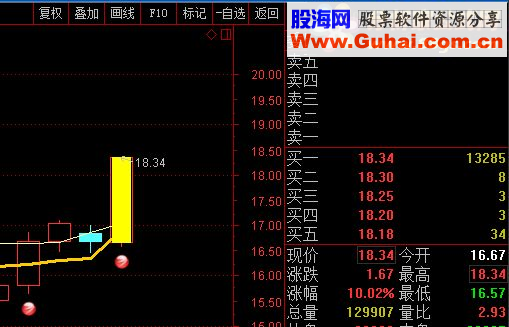 感谢杨小宝贡献新一代短线无情软件抓到股涨停！