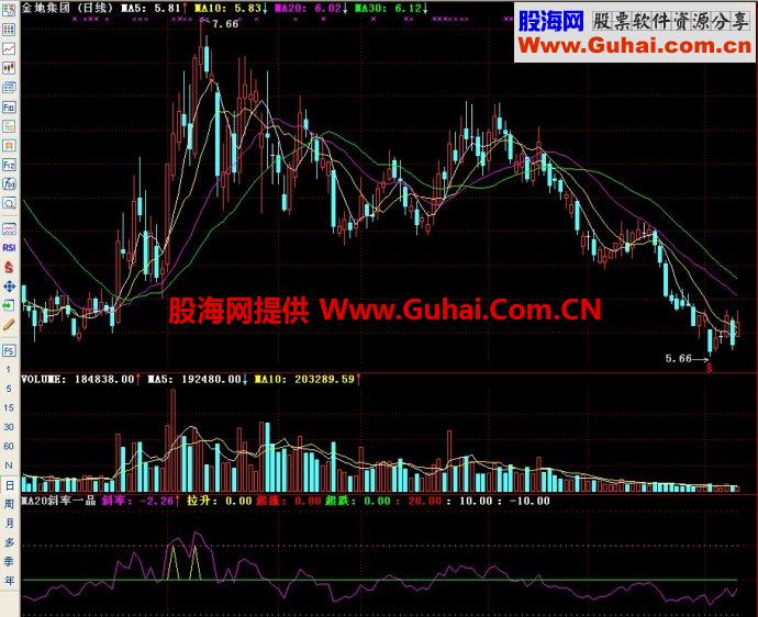 通达信MA20斜率一品副图指标