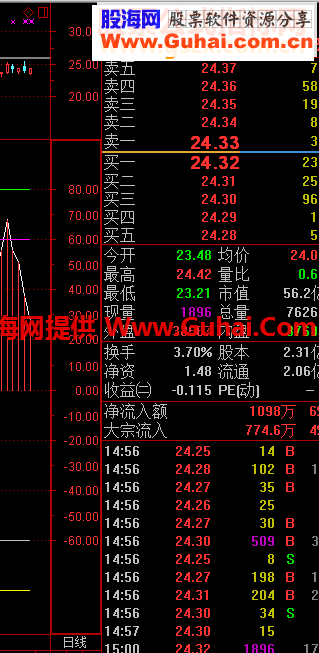 非常准的预测顶底的实用好指标－－-顶底先知