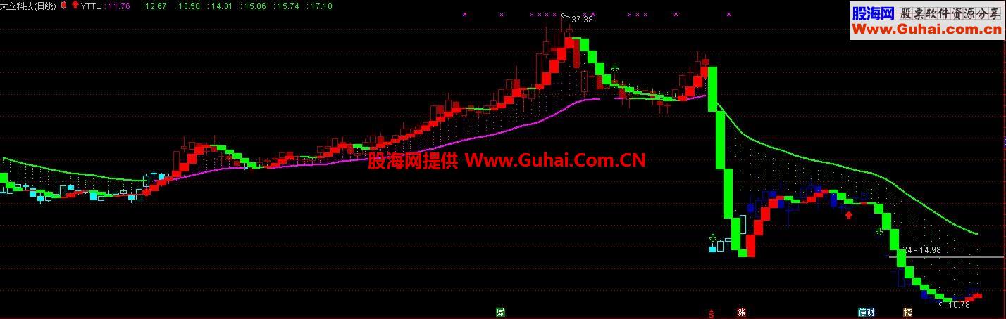 通达信倚天主图指标