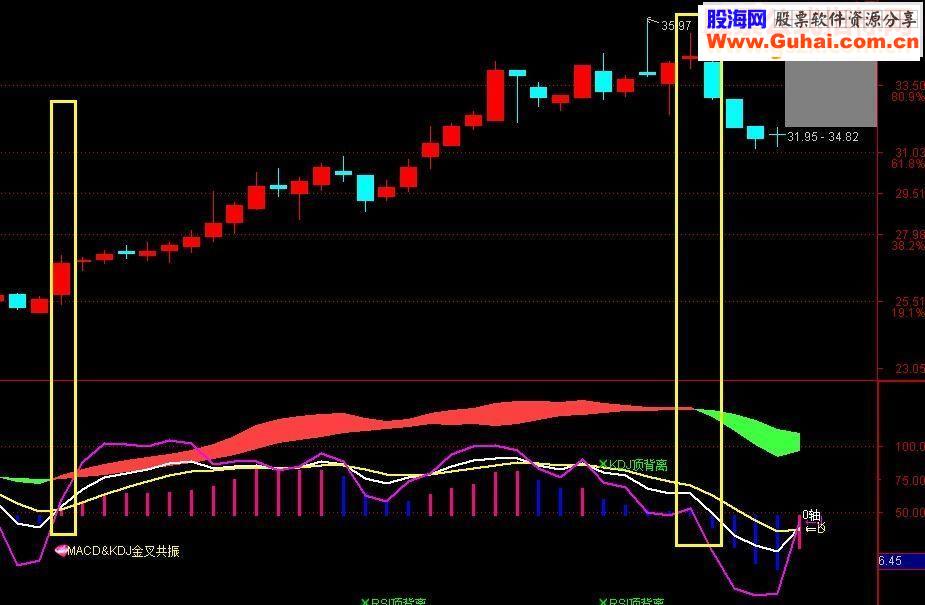 通达信实用macd叠加kdj 副图指标