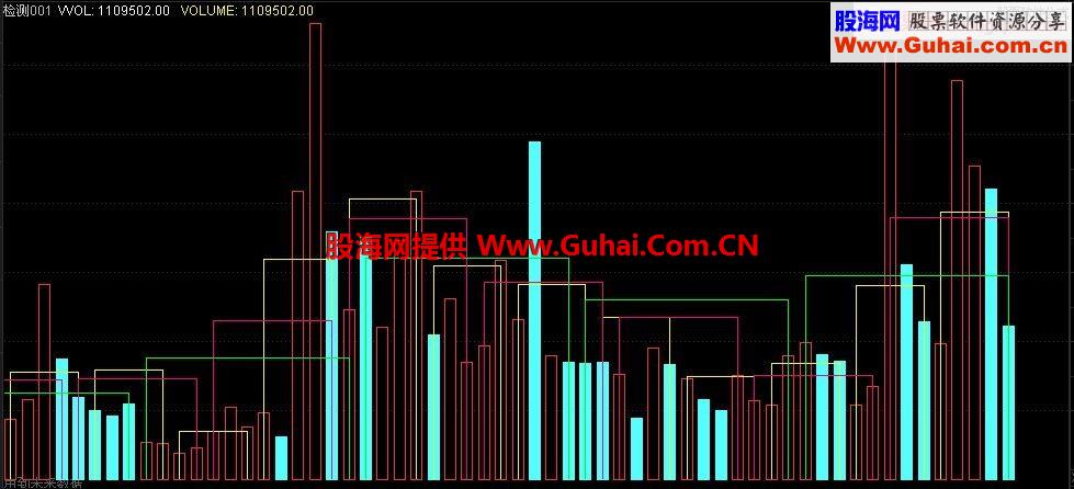 关于成交量画矩形的公式