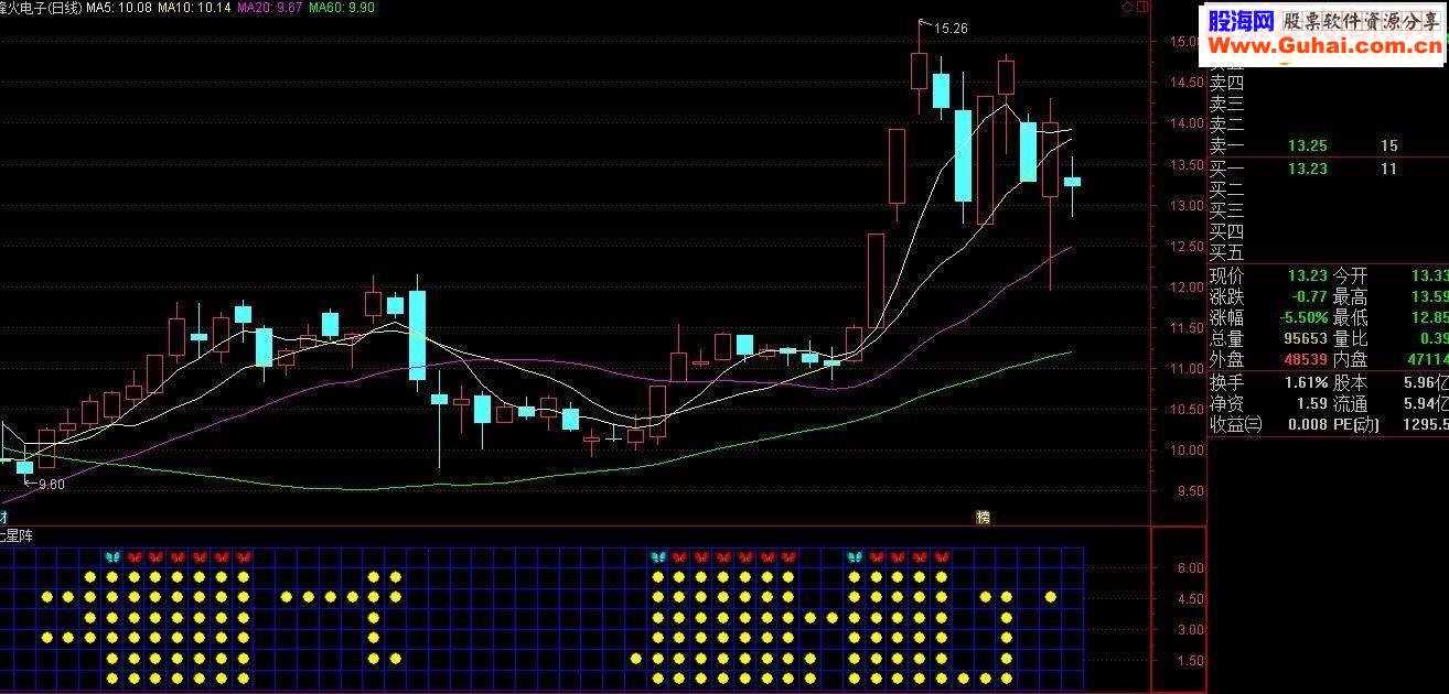 通达信七星阵指标分享