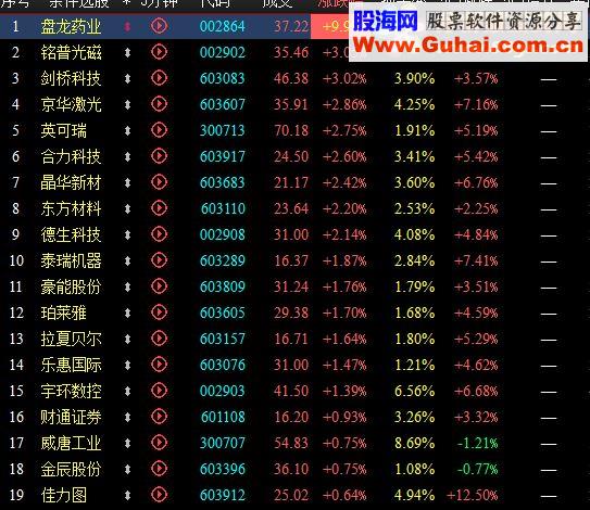 通达信仿益盟次新选时指标益盟/选股加密无未来