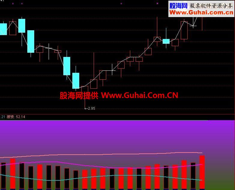 通达信顶级六彩伸龙资金副图指标源码