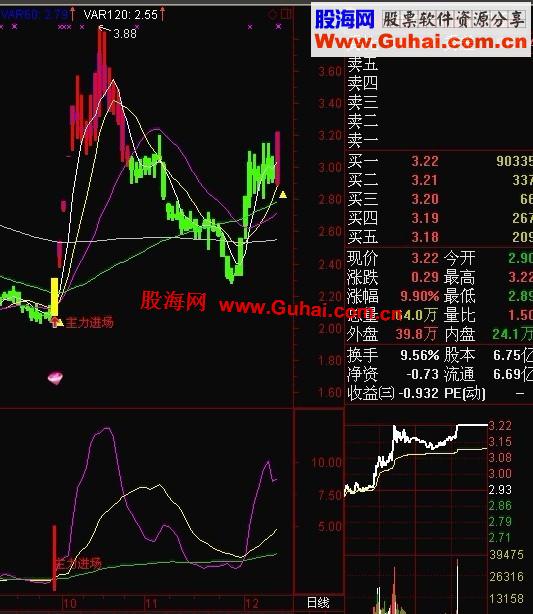 通达信精品主力资金主图副图公式 说明、源码