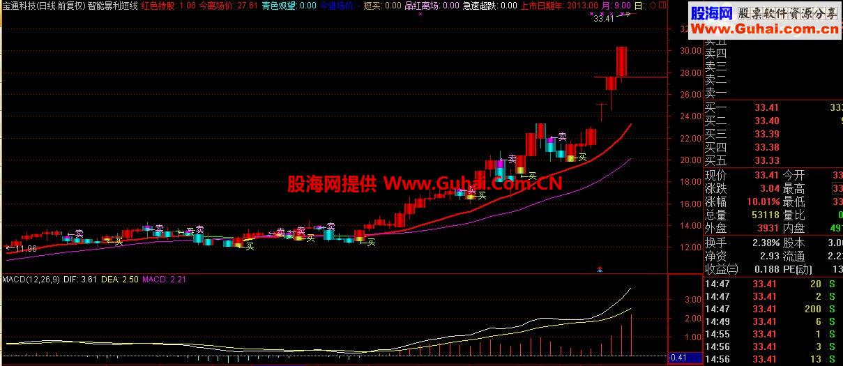 通达信智能暴利短线主图公式 源码 