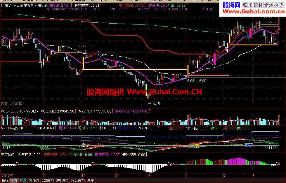 阴阳线主图指标