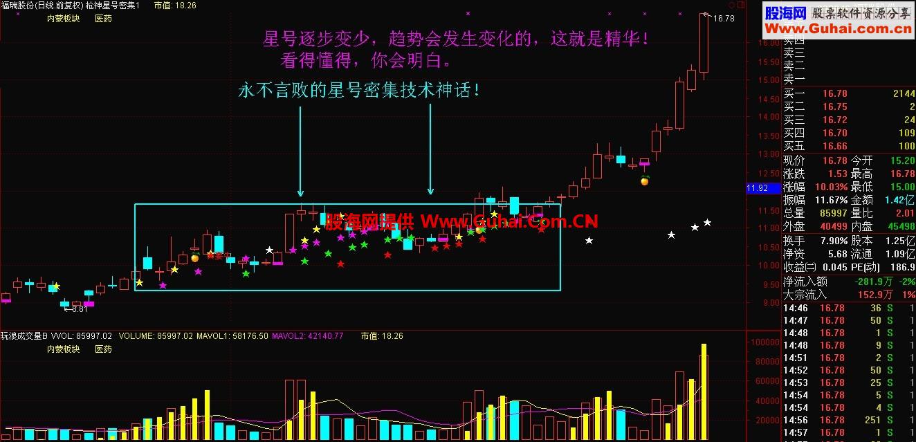 永不言败的星号密集技术的神话
