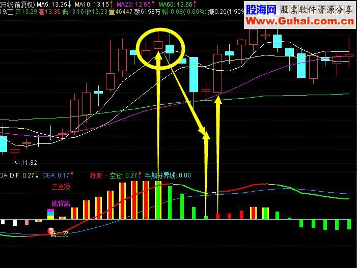 通达信自用做T神器（ 副图贴图） 无未来的漂移