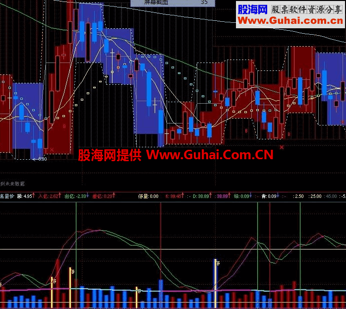 欣喜量价副图公式 源码 说明