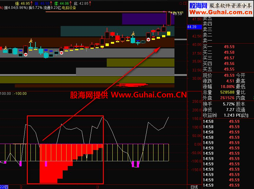 提前埋伏即将拉升的副图指标
