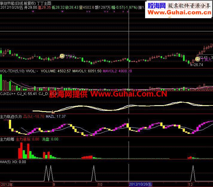 主力吸筹与主力轨迹共振选股源码图