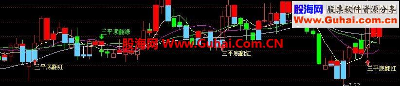 通达信【多年收藏与大家共享】带头大哥777 宝塔主图指标 三平顶翻绿 三平底翻红指标