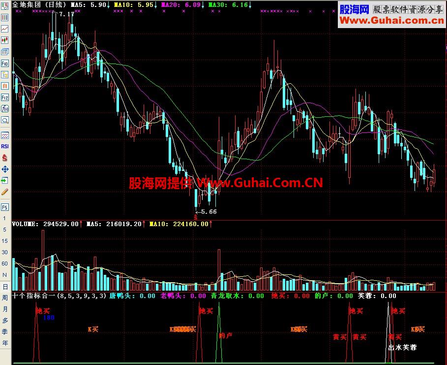 通达信十个指标合一副图指标