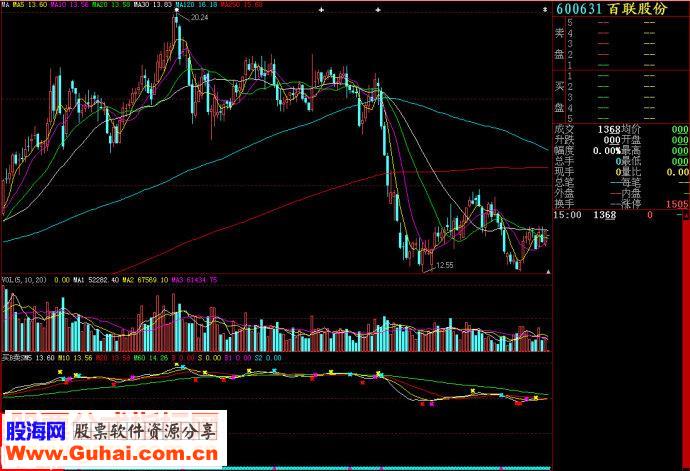 大智慧买B卖S副图源码