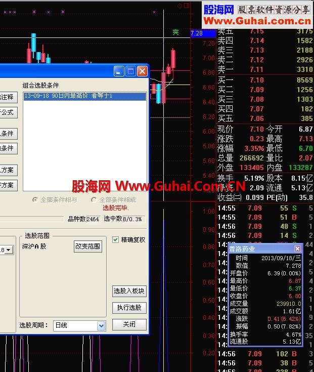 刚刚组合好选股公式，还是不错的