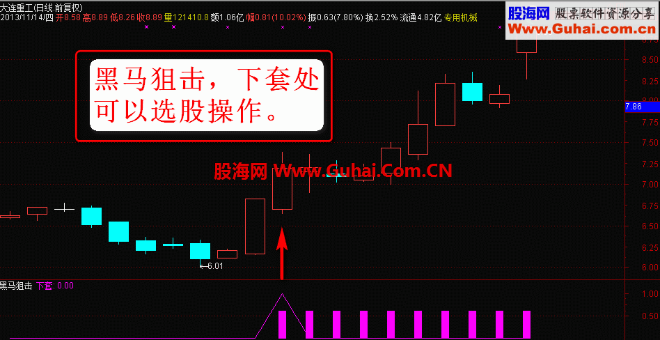《黑马狙击》选股与副图} 