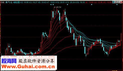 同花顺K线主图源码