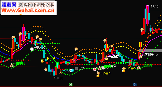 通达信狙击手图片