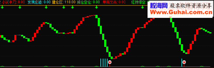 通达信资金流出流入（源码 副图  贴图）