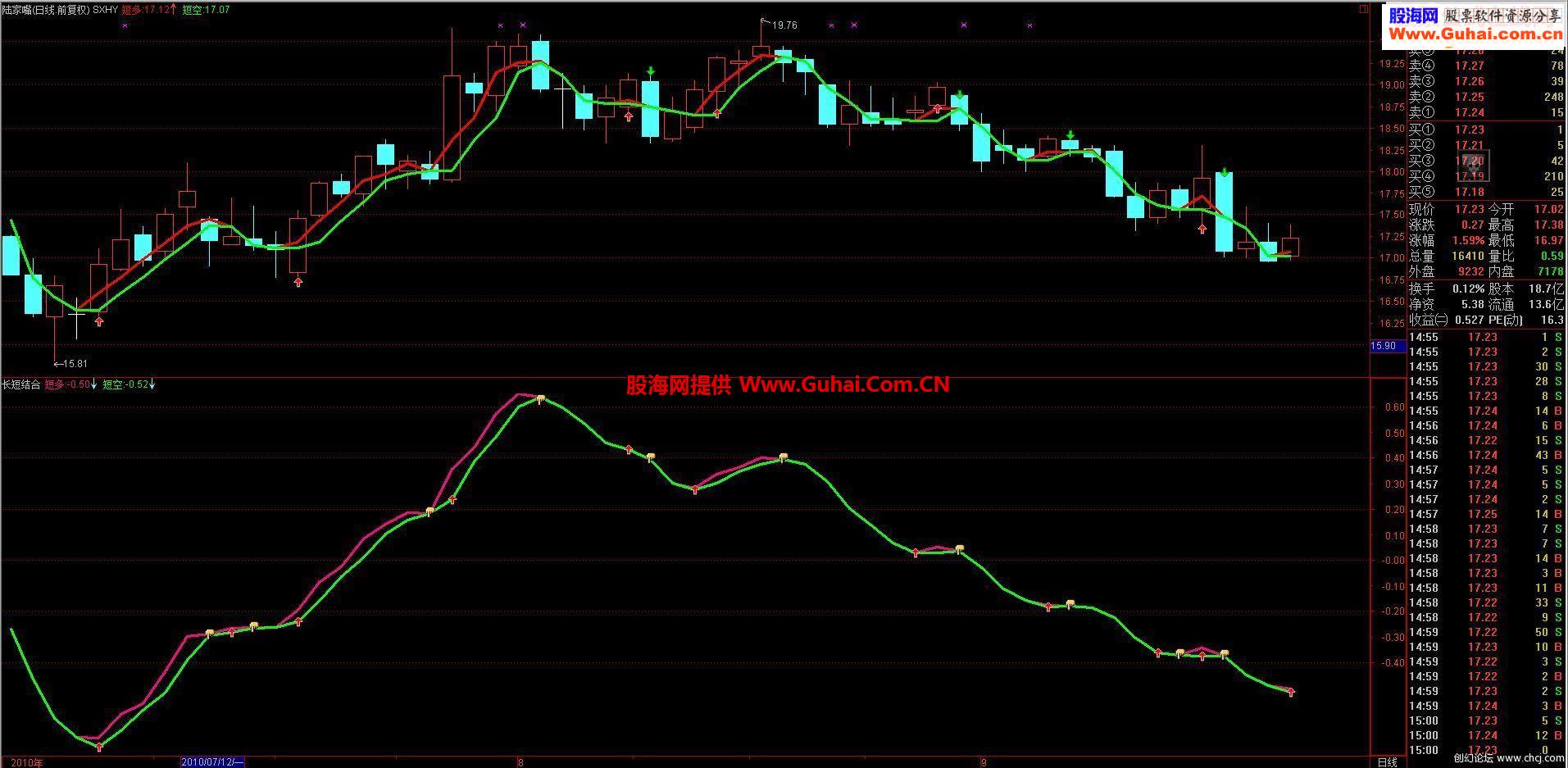 通达信主图和副图相似度80%！