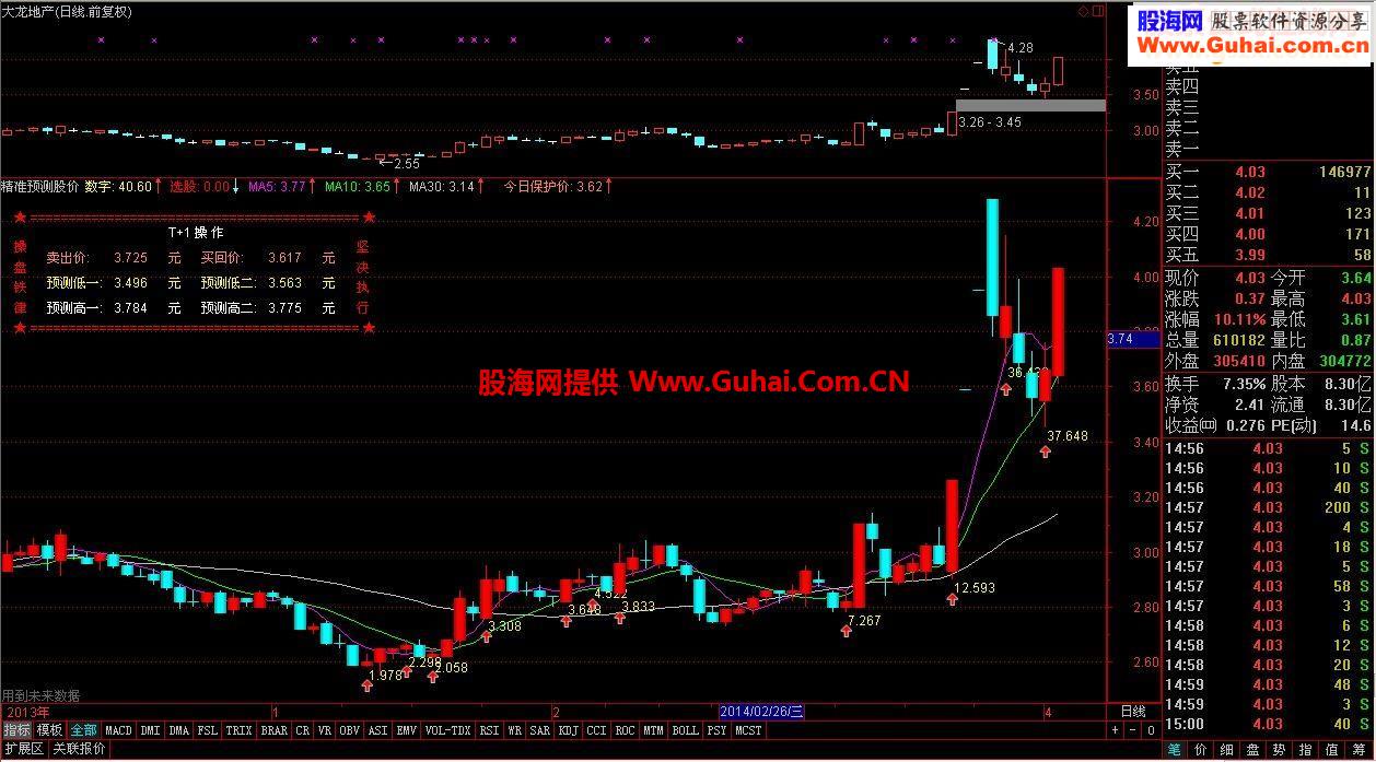 精准预测股价变化当天的买卖出神入化