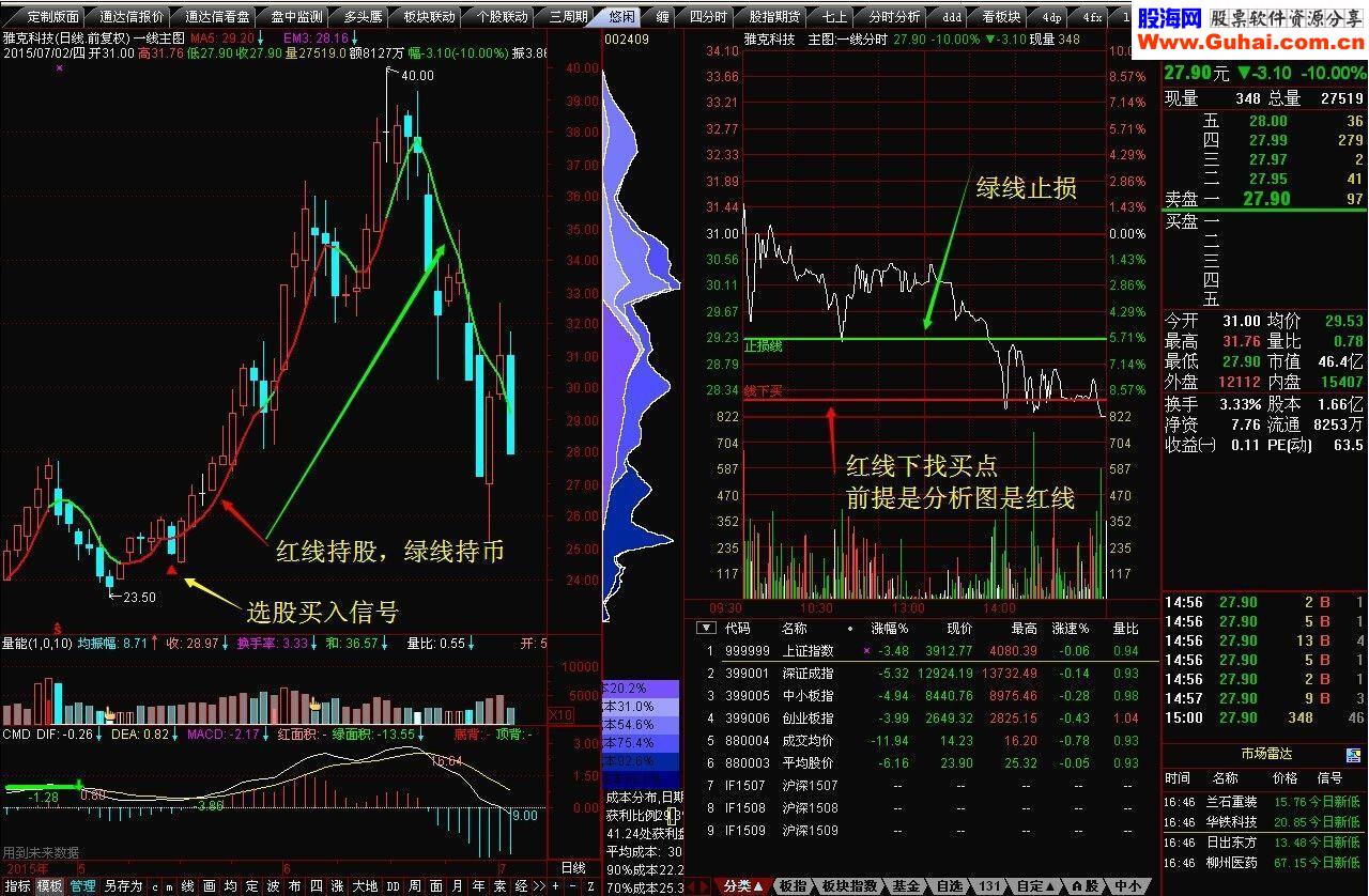 一线操盘主图分时主图选股