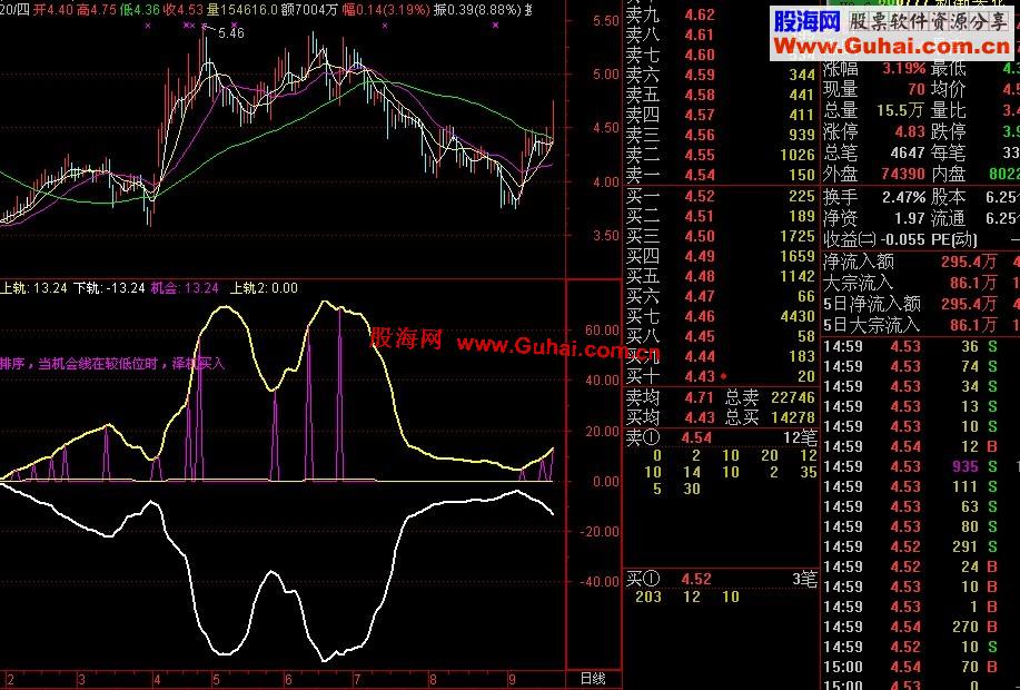 通达信自用筹码风洞副图 说明 源码