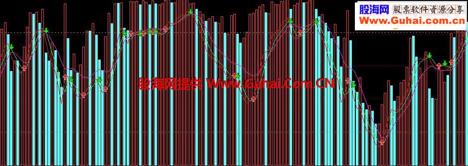 通达信准确率高达95%的成交量买卖公式