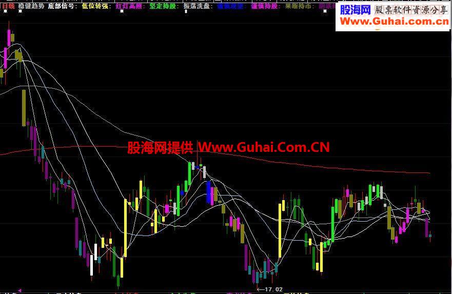 稳健的趋势提示指标公式