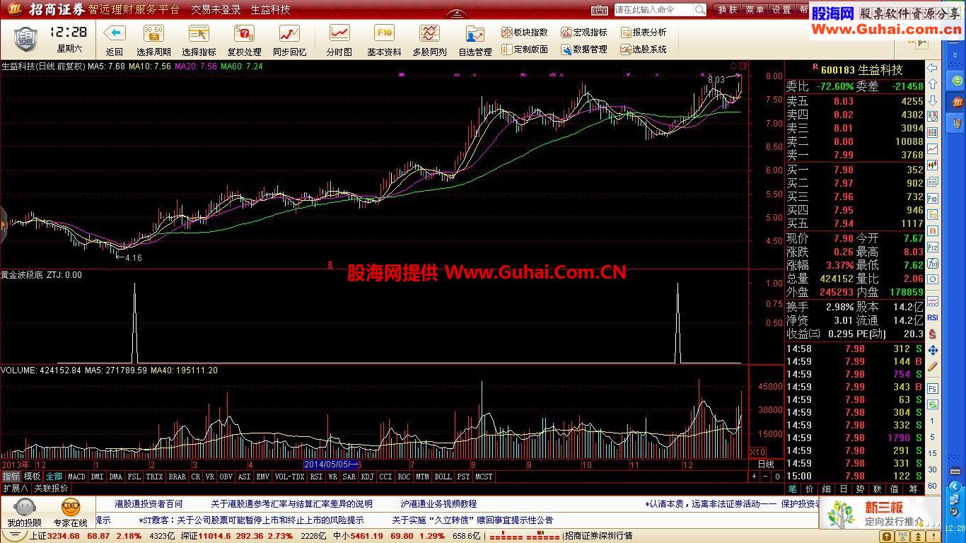 黄金波段底-帮我挣到每年80%的收益